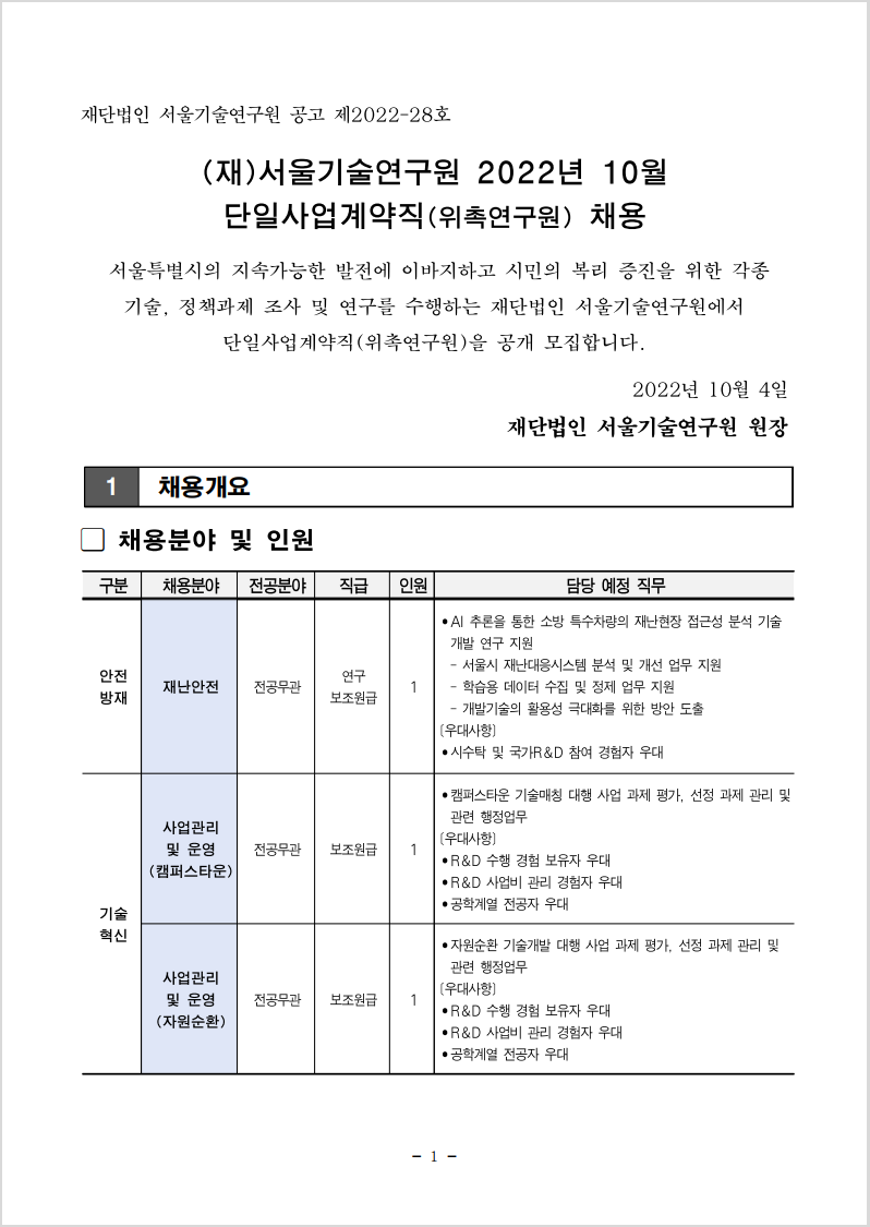 2022년 10월 공고 1페이지 재단법인 서울기술연구원 공고 제2022-28호 (재)서울기술연구원 2022년 10월단일사업계약직(위촉연구원) 채용 서울특별시의 지속가능한 발전에 이바지하고 시민의 복리 증진을 위한 각종기술, 정책과제 조사 및 연구를 수행하는 재단법인 서울기술연구원에서단일사업계약직(위촉연구원)을 공개 모집합니다. 2022년 10월4일재단법인 서울기술연구원원장1 채용개요  채용분야 및 인원 구분 채용분야 전공분야 직급 인원 담당  예정 직무 안전 방재 재난안전 전공무관 연구 보조원급 1 •AI 추론을 통한 소방 특수차량의 재난현장 접근성 분석 기술개발 연구 지원 - 서울시 재난대응시스템 분석 및 개선 업무 지원 - 학습용 데이터 수집 및 정제 업무 지원 - 개발기술의 활용성 극대화를 위한 방안 도출 [우대사항] •시수탁 및 국가R&D 참여 경험자 우대 기술 혁신 사업관리 및 운영 (캠퍼스타운) 전공무관 보조원급 1 •캠퍼스타운 기술매칭 대행 사업 과제 평가, 선정 과제 관리및관련 행정업무 [우대사항] •R&D 수행 경험 보유자 우대 •R&D 사업비 관리 경험자 우대 •공학계열 전공자 우대 사업관리 및 운영 (자원순환) 전공무관 보조원급 1 •자원순환 기술개발 대행 사업 과제 평가, 선정 과제 관리및관련 행정업무 [우대사항] •R&D 수행 경험 보유자 우대  •R&D 사업비 관리 경험자 우대 •공학계열 전공자 우대